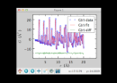 DiffPy-CMI - new software suite for structure modeling from diffraction data